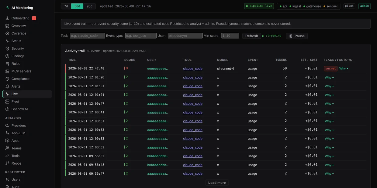 Live activity trail listing timestamped events with a security score, pseudonymous host and user refs, tool, model, token count, estimated cost, and match flags.