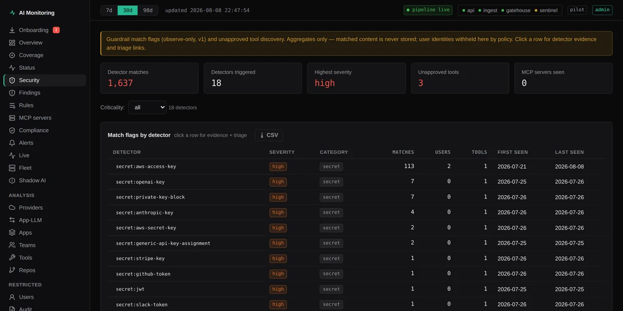 Security view showing guardrail detector match flags by detector name with severity, category, match counts, affected users and tools, and first and last seen dates.